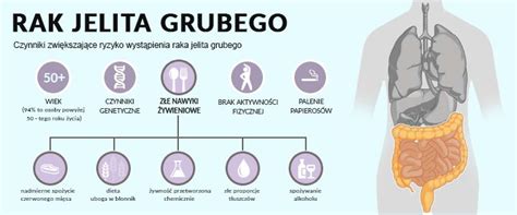 rakowiak jelita grubego